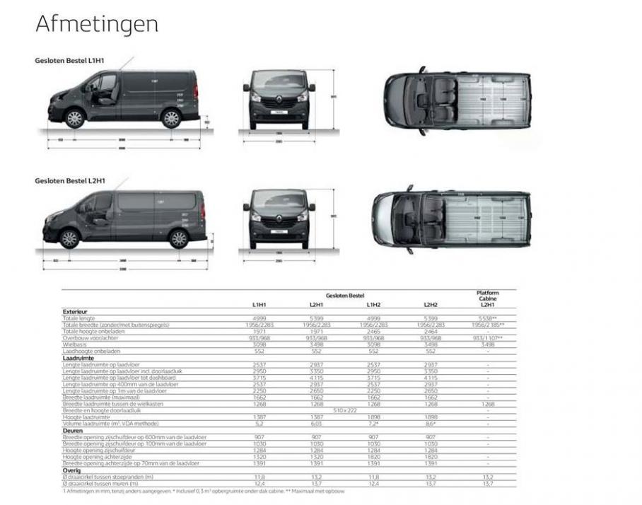  Renault Trafic . Page 34