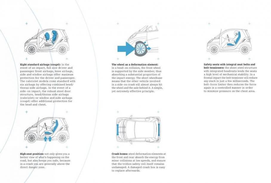  HandBook of Urban Mobility . Page 39