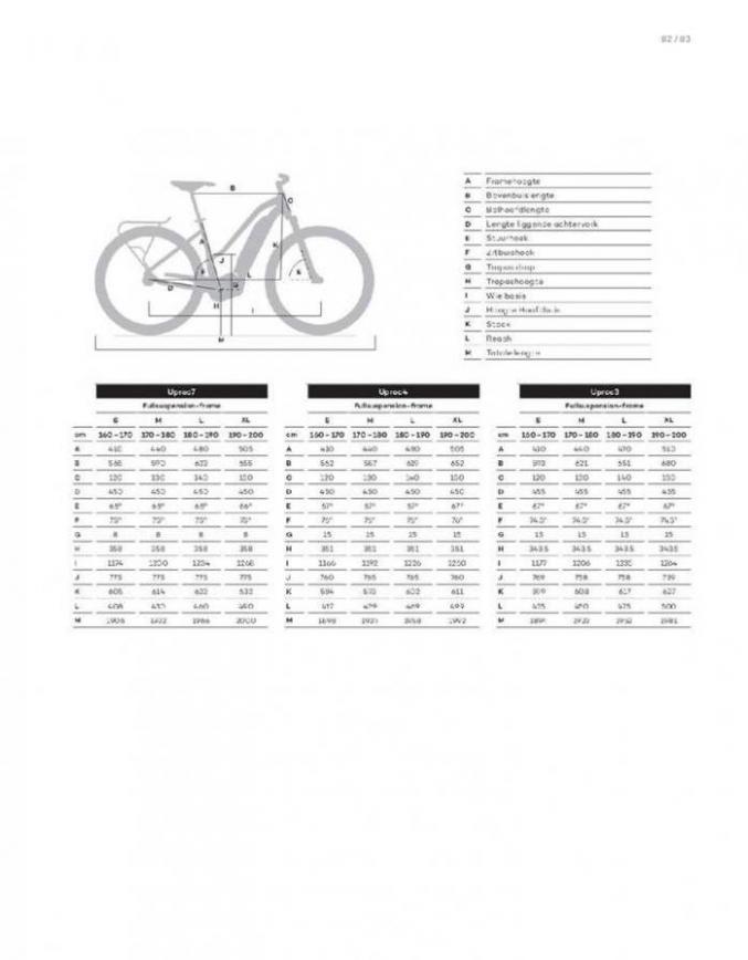  E-Bikes 2020 . Page 85
