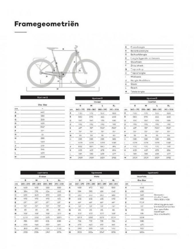  E-Bikes 2020 . Page 82