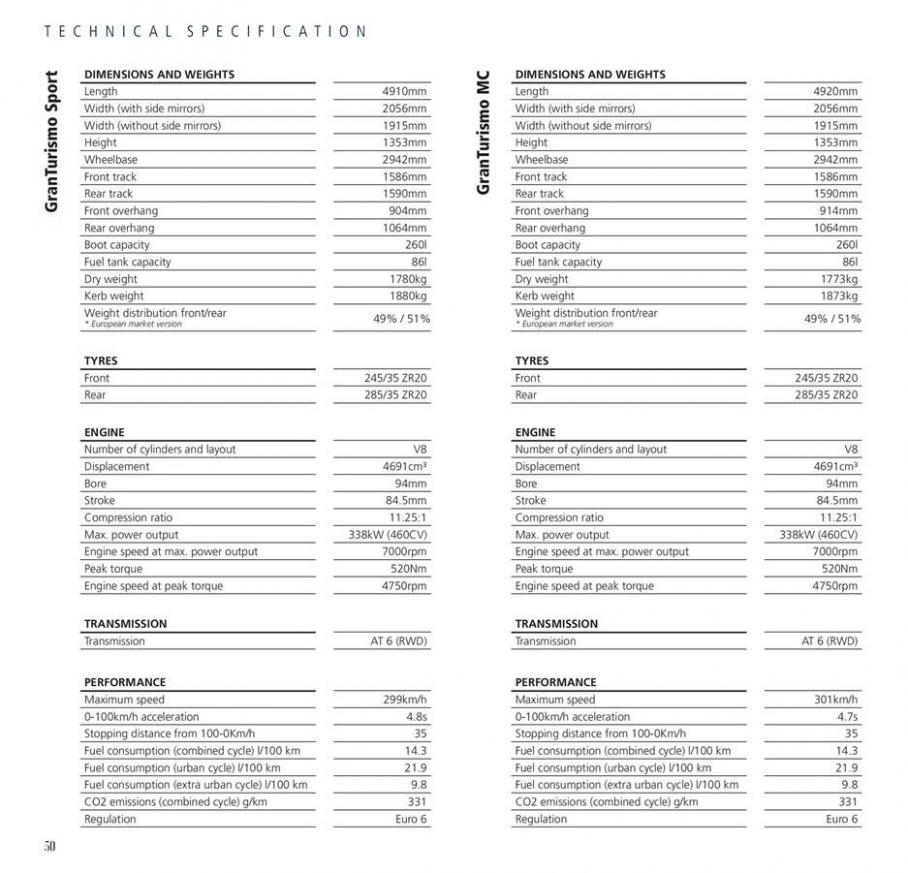  Gran Turismo | Gran Cabrio Brochure . Page 48