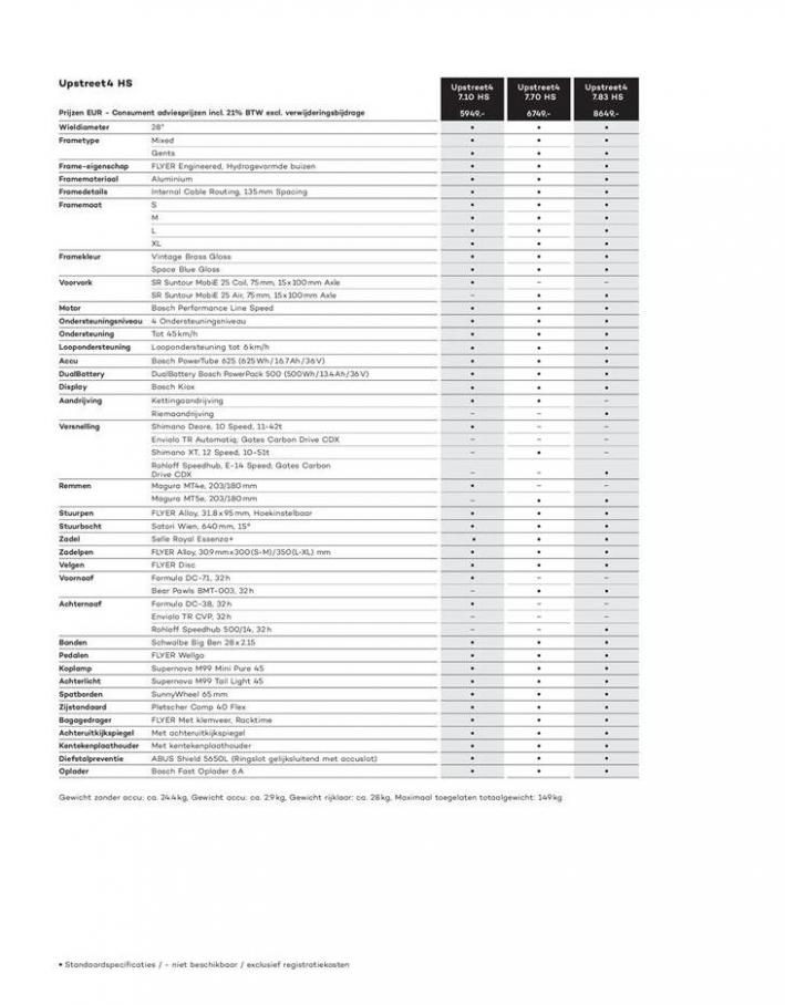  Flyer Catalogus . Page 54