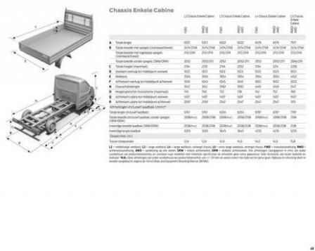 Transit Chassis Cab. Page 51