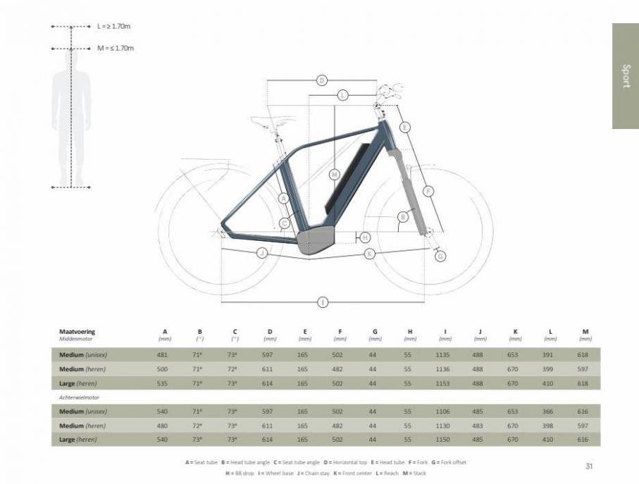E-Bike 2021. Page 31