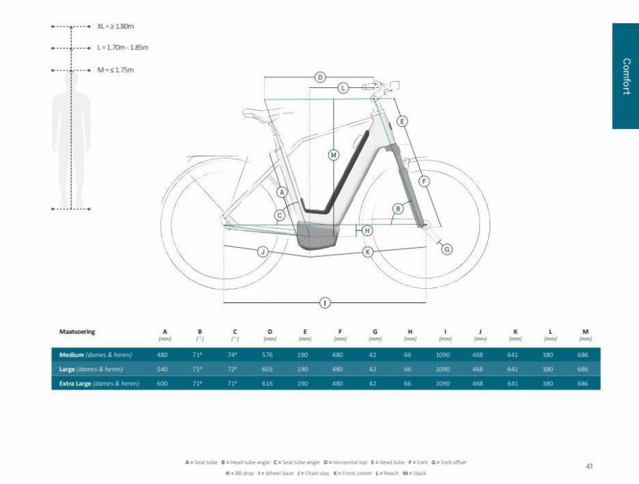 E-Bike 2021. Page 41