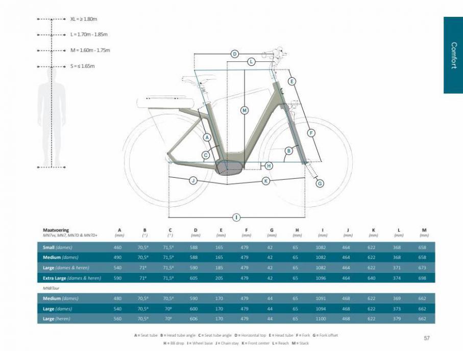 E-Bike 2021. Page 57