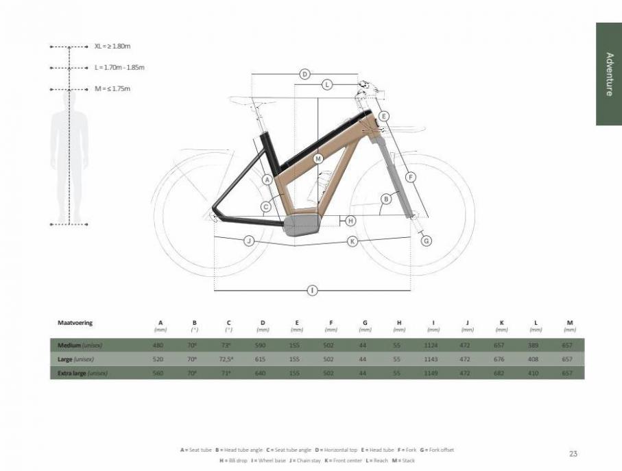 E-Bike 2021. Page 23