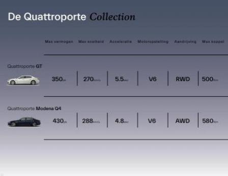 Maserati Quattroporte. Page 12