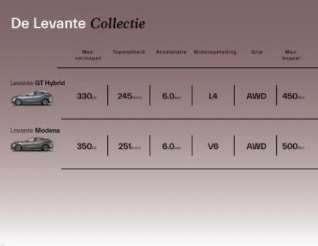 Maserati Levante. Page 12