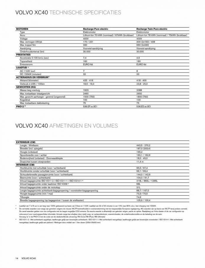 XC40 Prijslijst Recharge Pure Electric. Page 14