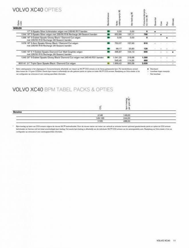 Volvo XC40. Page 11