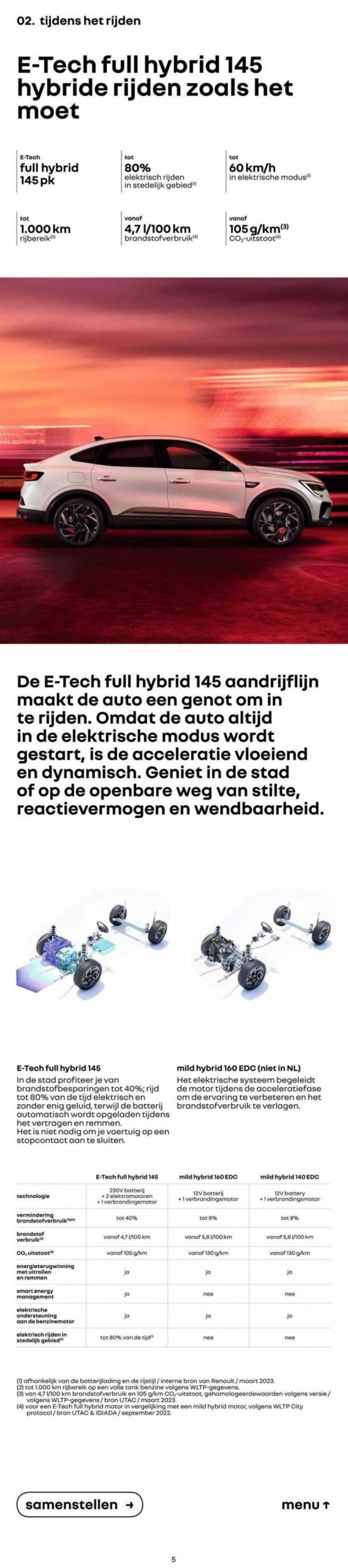Renault Nieuwe Arkana E-Tech Full Hybrid. Page 5