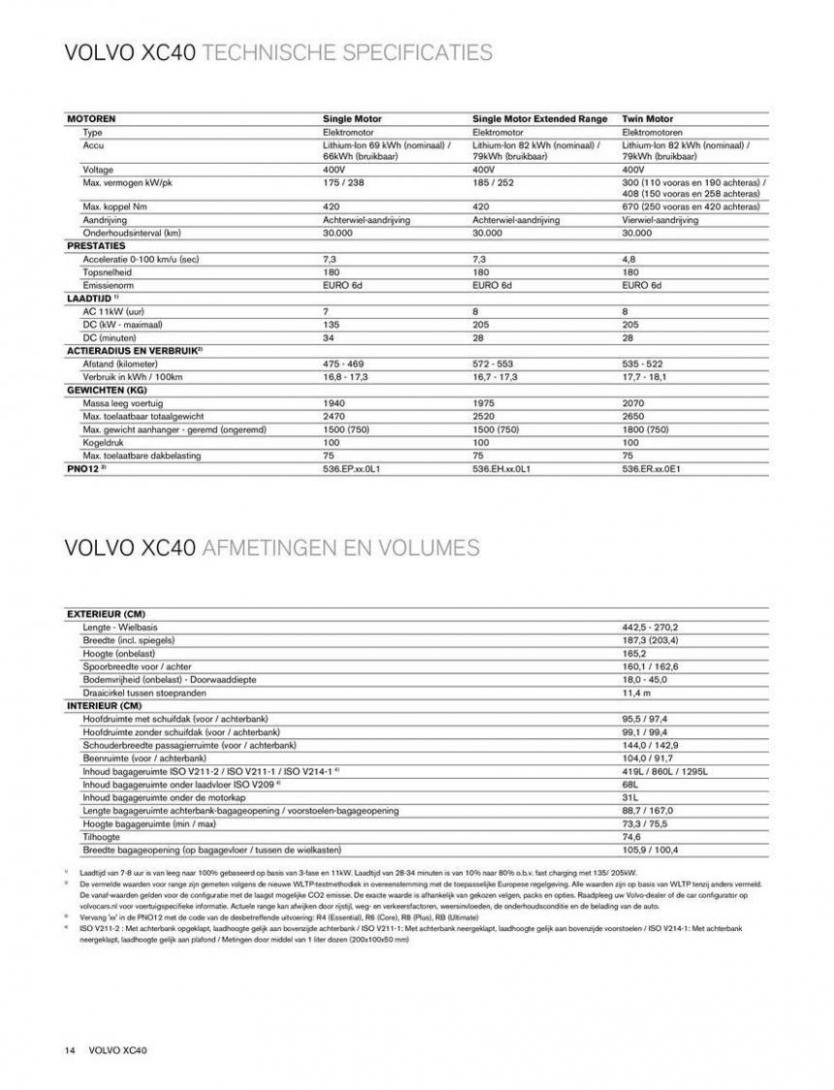 Volvo XC40 Pure Electric. Page 14